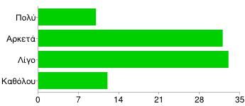 20/1/2015 ΕΡΩΤΗΜΑΤΟΛΟΓΙΟ ΓΙΑ ΕΠΑΡΧΙΑ - Google Forms Πολύ 10 11% Αρκετά 32 37% Λίγο 33 38% Καθόλου 12 14% Μηχανή