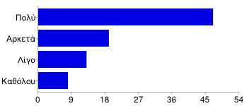 24% Καθόλου 9 10% Ποδήλατο [6.