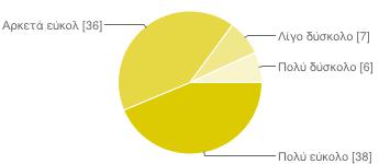 20/1/2015 ΕΡΩΤΗΜΑΤΟΛΟΓΙΟ ΓΙΑ ΕΠΑΡΧΙΑ - Google Forms Πολύ 15 17% Αρκετά 22 25% Λίγο 34 39% Καθόλου 16 18% 15.