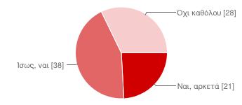 20/1/2015 ΕΡΩΤΗΜΑΤΟΛΟΓΙΟ ΓΙΑ ΕΠΑΡΧΙΑ - Google Forms Ποτέ 55 63% Τουλάχιστο 1 φορά 19 22% Πάνω από 1 φορές 10 11% 20.