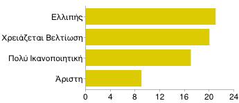 20/1/2015 ΕΡΩΤΗΜΑΤΟΛΟΓΙΟ - Google Forms Επαρχία 3 4% Μεγαλούπολη 57 85% Ψυχαγωγία [4. Χαρακτηρίστε τις δυνατότητες και τις παροχές που έχει ένας έφηβος που ζει στην επαρχία / πόλη σας.