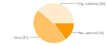 20/1/2015 ΕΡΩΤΗΜΑΤΟΛΟΓΙΟ - Google Forms Λίγο 25 37% Καθόλου 12 18% 7.