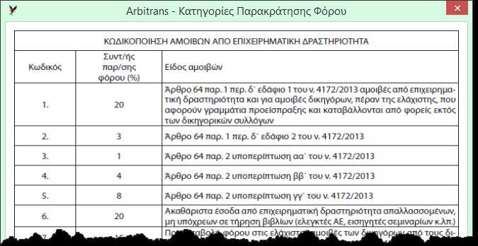 Εικόνα 28 Επίσης, όταν γίνεται παρακράτηση, εισάγεται και η κατηγορία στην