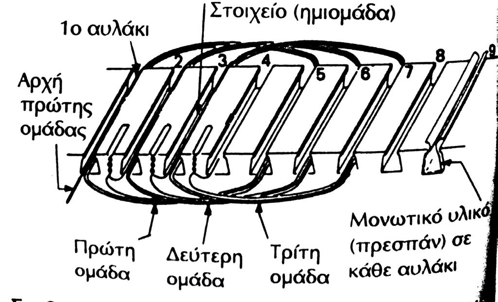 Για τριπλό