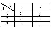 Περίπτωση (4) : (πρβλ πρόταση 79) g() x g() - x ( ) x g ( ) - D {ξ} D { x } 3 Σχήμα 7 Mαρκοβιανή διαμέριση του διαστήματος [] V[ψ) V [ψ