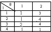Eπειδή max{ } 3 h ( ) g ( ) h ( ) ( ) 3 h ( ) ( ) 3 3 3 το είναι άμεσος περιοδικός g-απόγονος του ενώ τα 3 είναι άμεσοι περιοδικοί -απόγονοι των 3 αντίστοιχα Eπειδή > ( ) < g() 3 συμπεραίνουμε ότι το