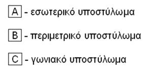 ρώσα τέμνουσα διάτρησης Για δρώσα τέμνουσα διάτρησης V Ed κατά το μήκος u i μιας περιμέτρου ελέγχου υπό εξέταση, η δρώσα διατμητική τάση σχεδιασμού είναι ίση με Όταν η αντίδραση σε μια στήριξη δρα