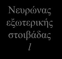 Εκμάθηση με βάση τη μνήμη (Memory-based learning): βασίζεται στη ρητή απομνημόνευση των δεδομένων της εκπαίδευσης Εκμάθηση Hebbian (Hebbian learning): προέρχεται από το χώρο της νευροβιολογίας και
