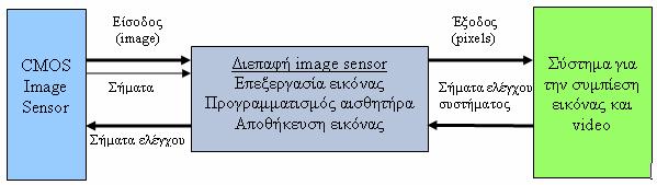 Εισαγωγή Μιαεικόνααξίζειόσοχίλιεςλέξεις Αύξησητωναπαιτήσεωνγιαεφαρμογέςπολυμέσων Μείωση του μεγέθους των συσκευών, βελτίωση της ποιότητας της εικόνας, μείωση του κόστους παραγωγής και της κατανάλωσης