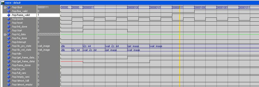 Ενεργοποίηση I2C