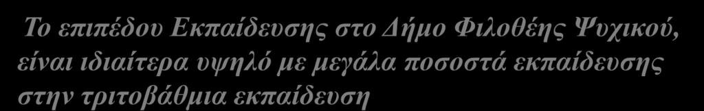 Το επιπέδου Εκπαίδευσης στο Δήμο Φιλοθέης Ψυχικού, είναι