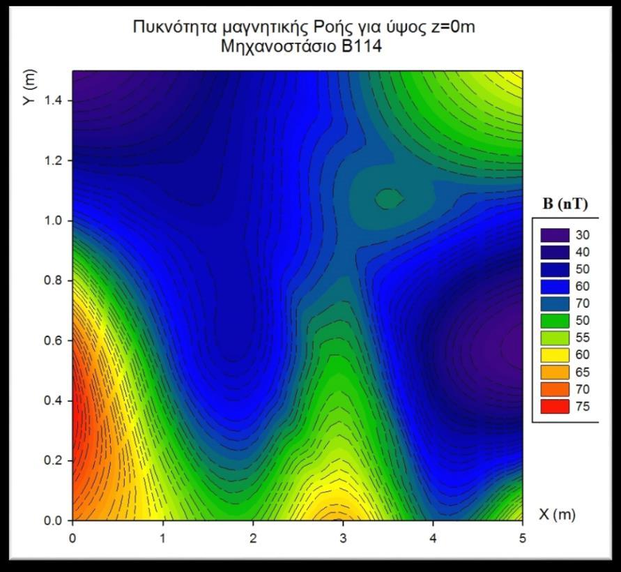 Παράρτημα Α Πίνακας 7.1.2 : Μετρήσεις Μαγνητικού πεδίου (z=1m) X Y B (nt) X Y B (nt) X Y B (nt) X Y B (nt) 0 0 520.78 1.8 0 81.19 2.7 1 36.48 4.5 1 230.57 0 0 226.34 0.9 0 37673.00 2.7 1 649.15 4.