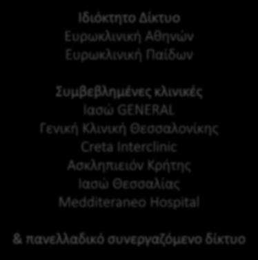 Κλινική Θεσσαλονίκης Creta Interclinic Ασκληπιειόν Κρήτης