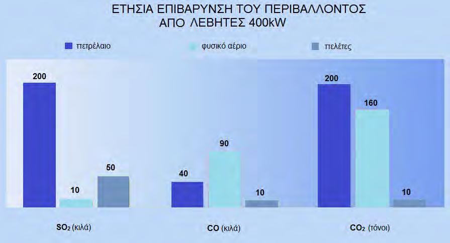 7. Συμπεράσματα Αυτό που σίγουρα συνειδητοποιεί κανείς, είναι το μέγεθος της συμβολής της ξυλώδους βιομάζας στην οικονομία χρημάτων και ενέργειας.