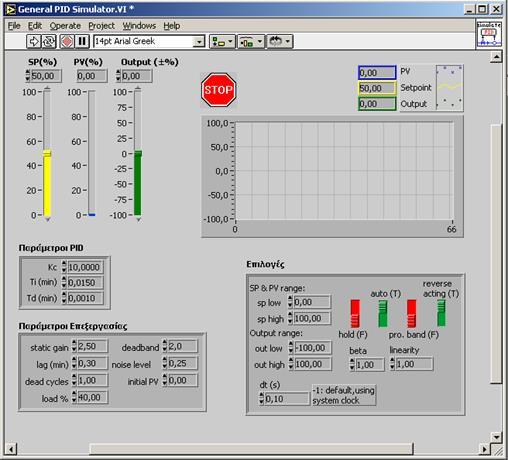 General PID Simulator VI (2) Για να επιτύχει κανείς τα παραπάνω