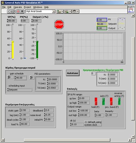 General Auto PID Simulator VI (4) Οι παράμετροι ρύθμισης καθώς και