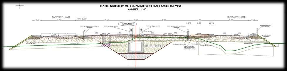 transportation studies (city of