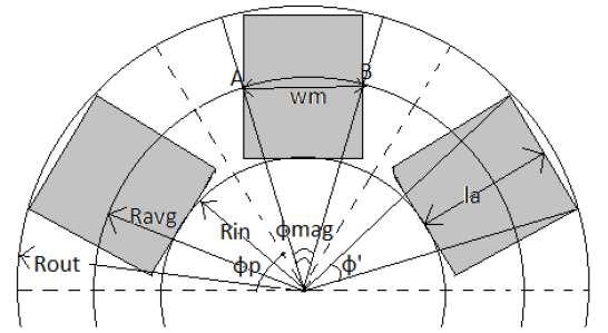 χιμα 3.4.