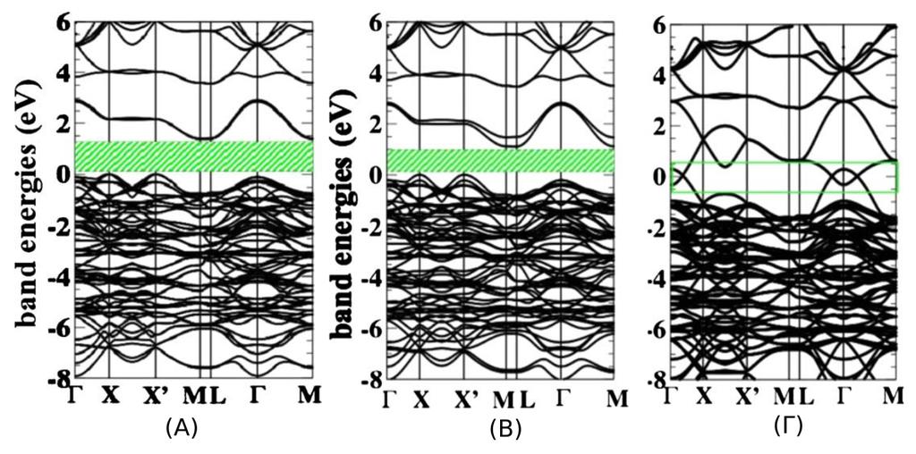 µη-µαγνητικός Cu1, ο πάνω Cu2 και ο κάτω Cu3.