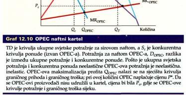 pri cijeni P 2 ili manjoj, mala poduzeća neće uopće snabdijevati tržište, tako da dominantno poduzeće ima tržišnu krivulju potražnje pri cijenama između P 1 i P 2, dominantno poduzeće ima krivulju