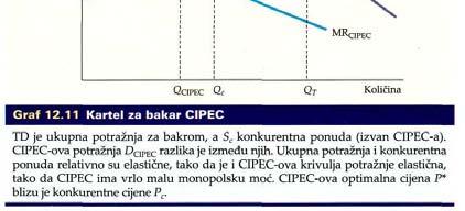 pretpostavimo da zemlje izvoznice nafte nisu formirale kartel, nego konkurentno proizvode cijena bi se tada izjednačila s graničnim troškom stoga možemo odrediti konkurentnu cijenu iz točke gdje se