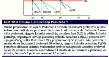 budući da konkurira samo nekoliko poduzeća, svako od njih pažljivo mora uzeti u obzir na koji način će njegove akcije utjecati na protivnike te kako će protivnici vjerojatno reagirati pretpostavimo