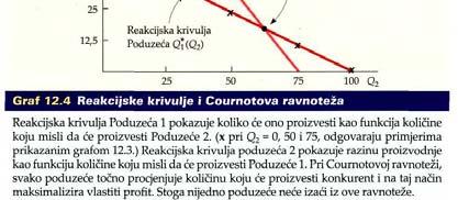 konačno, pretpostavimo da Poduzeće 1 misli da će Poduzeće 2 proizvesti 100 jedinica tada bi krivulje potražnje i graničnog prihoda Poduzeća 1 (koje nisu prikazana na grafu) presijecale svoju krivulju