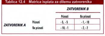 kao što pokazuje matrica isplata, ako Poduzeće 2 naplaćuje 4 dolara, Poduzeće 1 najbolje prolazi ako naplaćuje 4 dolara sukladno tome, Poduzeće 2 uvijek najbolje posluje ako naplaćuje 4 dolara, bez