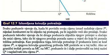 sdruge strane, poduzeće vjeruje da će ga, ako snizi svoju cijenu ispod P*, druga poduzeća slijediti jer ne žele izgubiti svoje udjele na tržištu uovom slučaju, prodaja će porasti samo u mjeri u kojoj