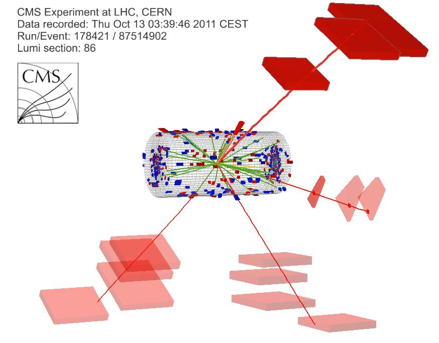 4 Ιουλίου 2012 γ(z 1 ) E T : 8 GeV μ - (Z 1 ) p T : 28 GeV 7 TeV DATA 4μ+γ Mass : 126.