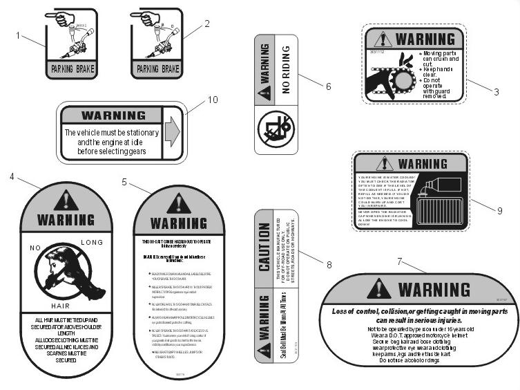 FIG. 2 WARNING STICKERS WARNING STICKERS REF NO. PART NO. DESCRIPTION QTY 2-9.090.007 LABEL. PARKING BRAKE 2-2 9.090.008 LABEL.REVERSE LEVER 2-3 9.090.023 LABEL.GEAR CASE 2-4 9.090.00 LABEL.