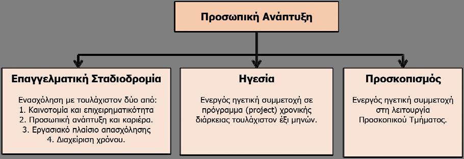 Εκπαιδευτικά