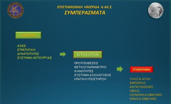 Στο σημείο αυτό κυρίες και κύριοι, ολοκληρώνεται η φετινή επιστημονική ημερίδα της ΑΑΚΕ, η οποία είχε ως γενικό τίτλο τις Επιχειρήσεις και το Επιχειρείν.