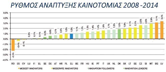 Βασική προϋπόθεση αποτελεί η αύξηση της παραγωγικότητας η οποία στηρίζεται στους ακόλουθους παράγοντες: Οικονομική