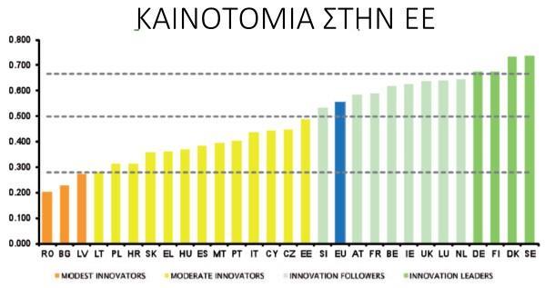 φορολογικό σύστημα Ποιότητα του δικαστικού συστήματος Καθώς αναπτύσσεται μια χώρα η επίτευξη των στόχων της εξαρτάται