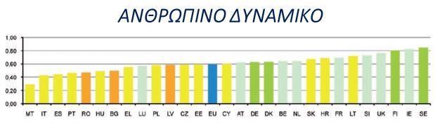 Ανταγωνισμός και εισαγωγή νέων προϊόντων στις αγορές Εκπαίδευση