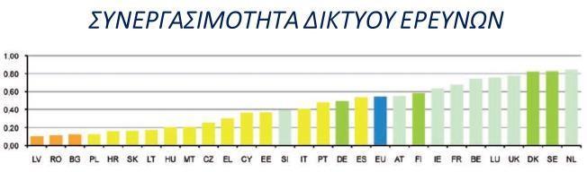 Μακροοικονομική Πολιτική Παρόμοια, οι διαφορές μεταξύ των χωρών της