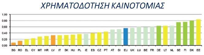 παρακάτω παράγοντες: Αποταμιεύσεις με επιτόκια 8% αντί 28% (ιδιαίτερα