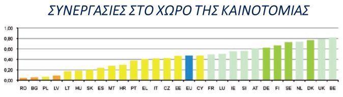 Χρηματοδότηση (ιδιωτική πιστωτική με επιτόκιο / ΑΕΠ 0,8 ΕΕ και 1,42 USA) Οι περισσότεροι οικονομολόγοι υποστηρίζουν ότι δεν υπάρχει μαγική συνταγή για την ανάπτυξη και ότι το στάδιο της ανάπτυξης