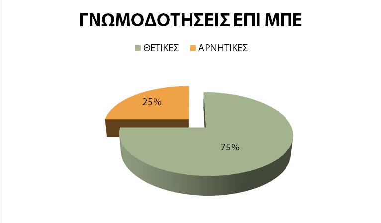 Απόλυτης Προστασίας και λοιπές περιοχές Φορέα) αλλά και περιοχές εκτός Φορέα (Εικ. 14).