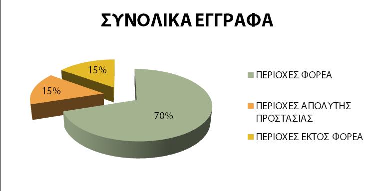 δραστηριότητας εντός ή εκτός των ορίων ευθύνης του Φορέα, αποδείχθηκε ότι ήταν εκτός των ορίων αυτών. Συγκεκριμένα συντάχθηκαν τα ακόλουθα: Ενημέρωση φορέων/υπηρεσιών για θέματα πανίδας: 2 έγγραφα.