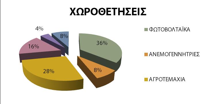 Έγγραφα άδειας για ερευνητική εργασία σε περιοχές Απολύτου Προστασίας: 3 έγγραφα. Έγγραφα αυτοψιών του προσωπικού του Τμήματος: 18 έγγραφα.