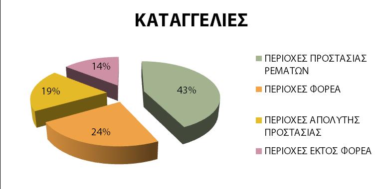 ΕΙΚONA17: ΤΟ ΕΚΑΤΟΣΤΙΑΙΟ ΠΟΣΟΣΤΟ ΤΩΝ ΕΓΓΡΑΦΩΝ