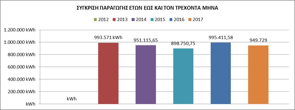 Ανατολικισ και Δυτικισ πλευράσ.