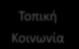 οποίες αναπτύχθηκαν σε κατάλληλα διαμορφωμένους χώρους αλυσίδων supermarkets, σε Αττική, Θεσσαλονίκη και Κρήτη Ανάπτυξη φύλλων δραστηριοτήτων, υποστηρικτών των