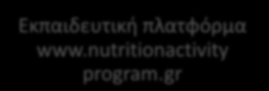 Εκπαιδευτικό πρόγραμμα για το ενεργειακό ισοζύγιο Η προσέγγισή μας Εκπαιδευτικοί Μαθητές Stakeholder dialogue Μέτρο, Ποικιλία, Ισορροπία Εκπαιδευτικό υλικό Οικογένεια Θεματικό