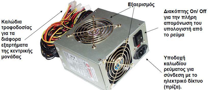 To τροφοδοτικό (Power Supply) Είναι υπεφκυνο για τθν τροφοδοςία με ρεφμα όλθσ τθσ κεντρικισ μονάδασ Σα διάφορα εξαρτιματα του υπολογιςτι (μθτρικι πλακζτα, δίςκοι κ.λπ.