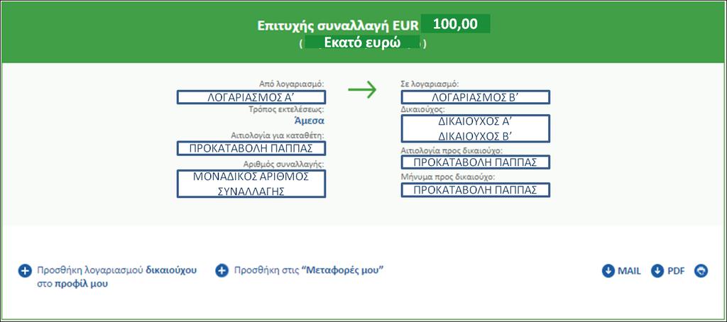 Στο σημείο αυτό (Οθόνη 75) μπορούμε να δούμε τα στοιχεία της συναλλαγής που κάναμε, να προσθέσουμε το λογαριασμό του δικαιούχου στο προφίλ μας, να προσθέσουμε τη συναλλαγή στην ενότητα Μεταφορές μου,