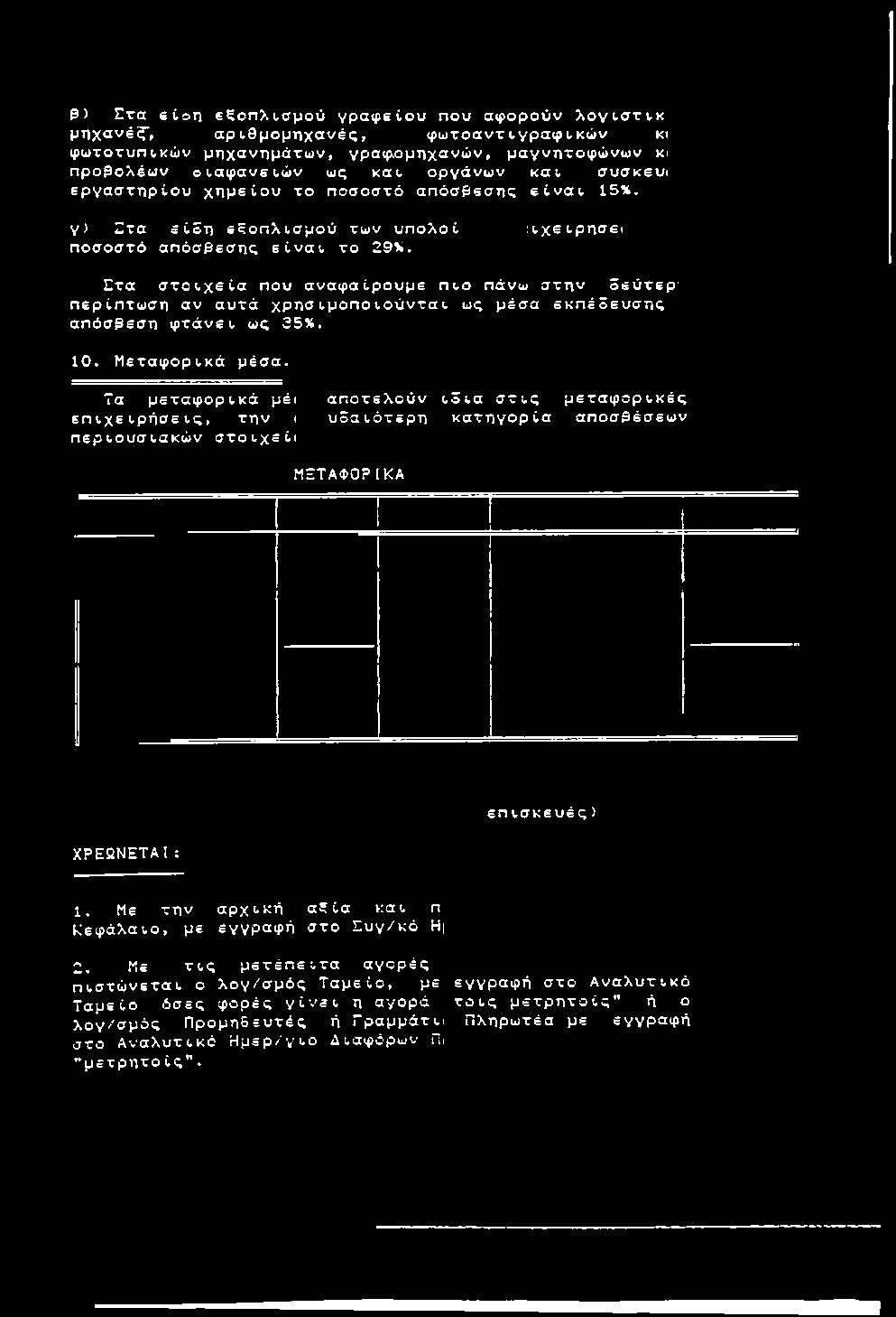 η φ τ ά ν ε ι ως 35%. 10. Μ ε τ α φ ο ρ ι κ ά μέσα.
