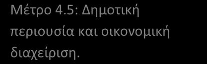 2: Κοινωνική μέριμνα Μέτρο 2.3: Παιδεία και δια βίου μάθηση Μέτρο 2.4: Πολιτισμός Μέτρο 2.5: Αθλητισμός Μέτρο 2.6: Ρομά Μέτρο 3.